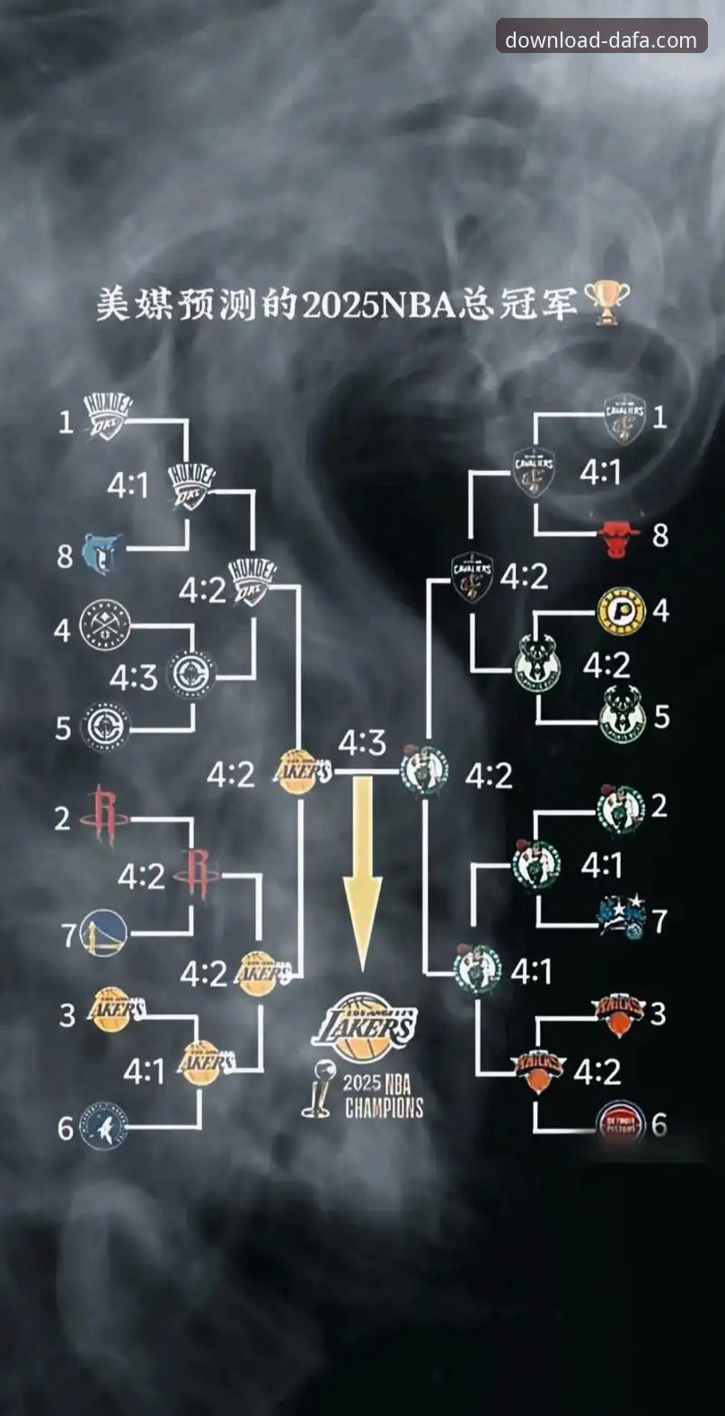 揭秘湖人锁定季后赛背后的数据真相：从太平洋赛区冠军看NBA赛区统治力