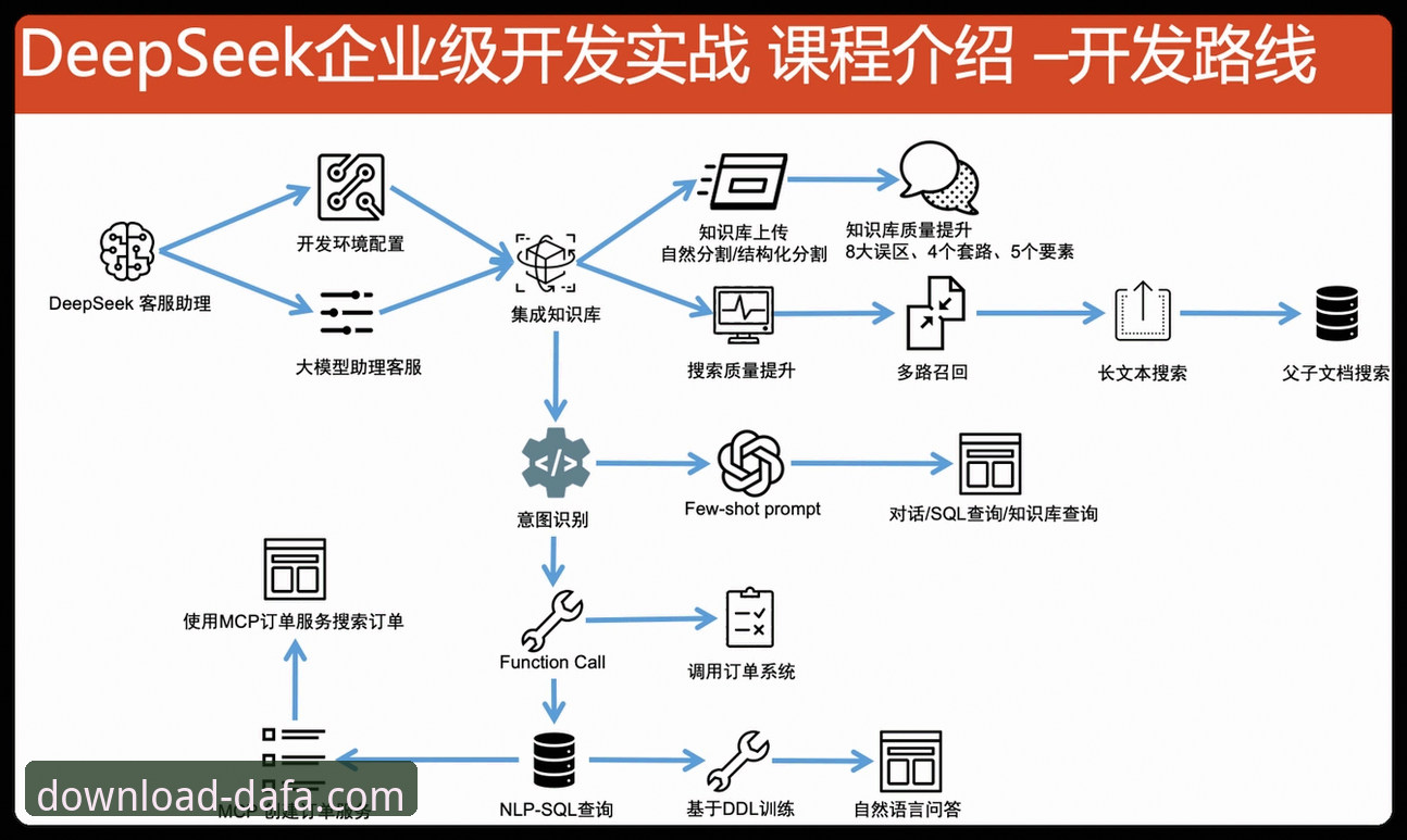 大发专业数据分析使用教程——资深用户的实操经验分享